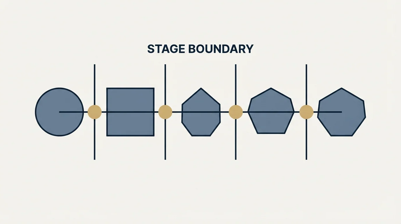 Section illustration: A five-stage account journey you can instrument