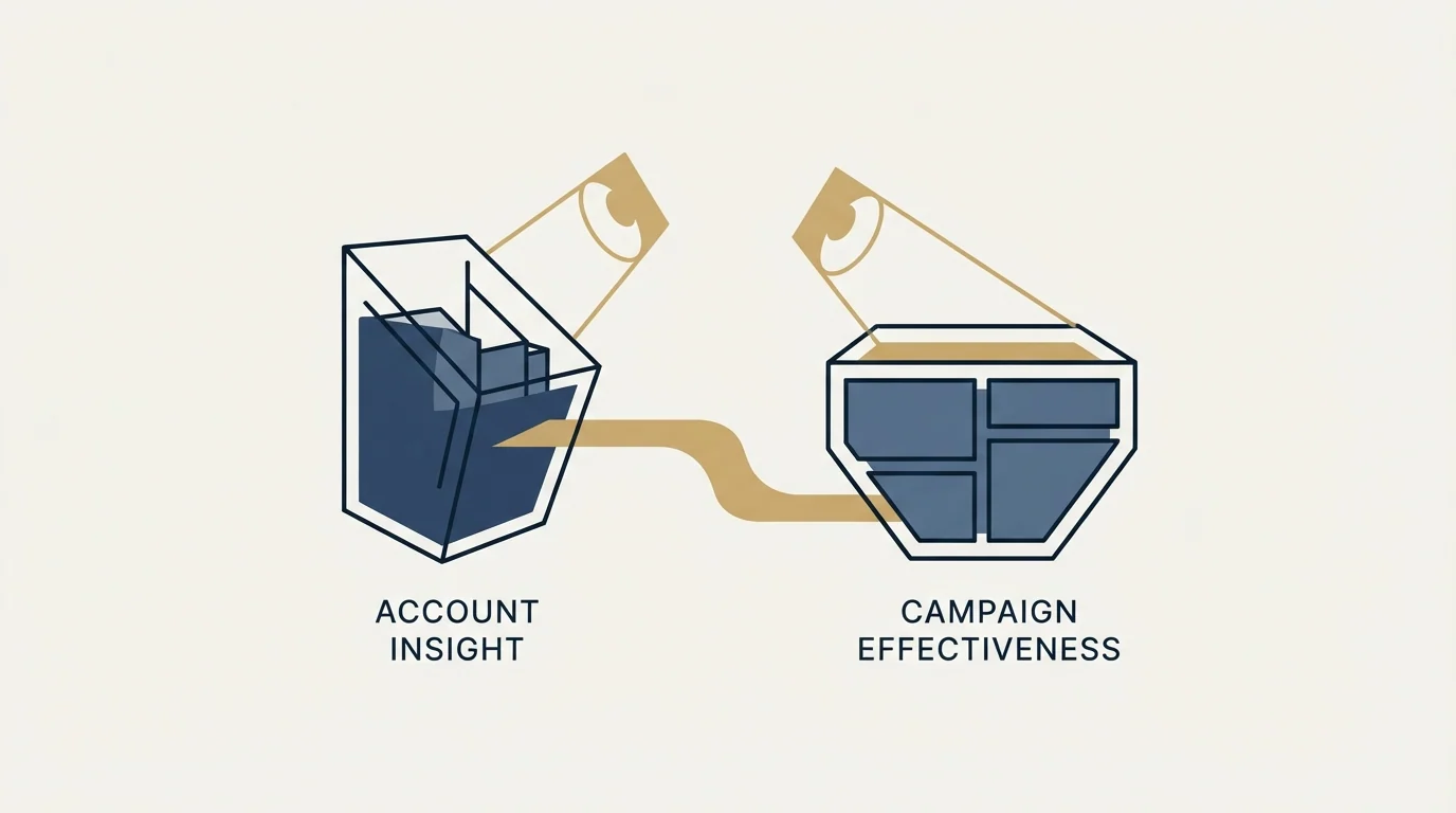 Section illustration: The two reports that matter