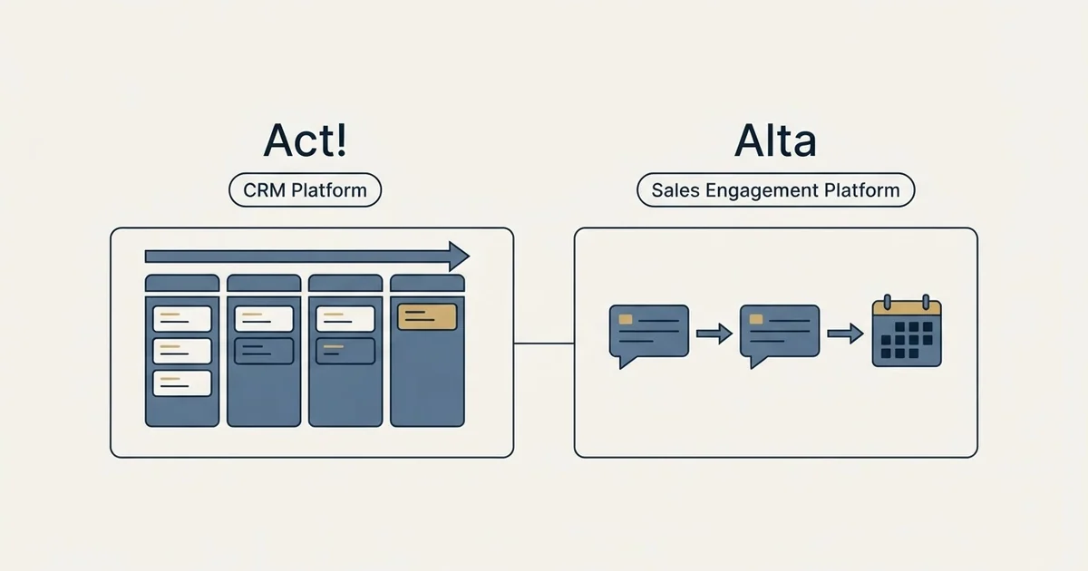 Side-by-side panels: Act! vs Alta (CRM Platform, Sales Engagement Platform)