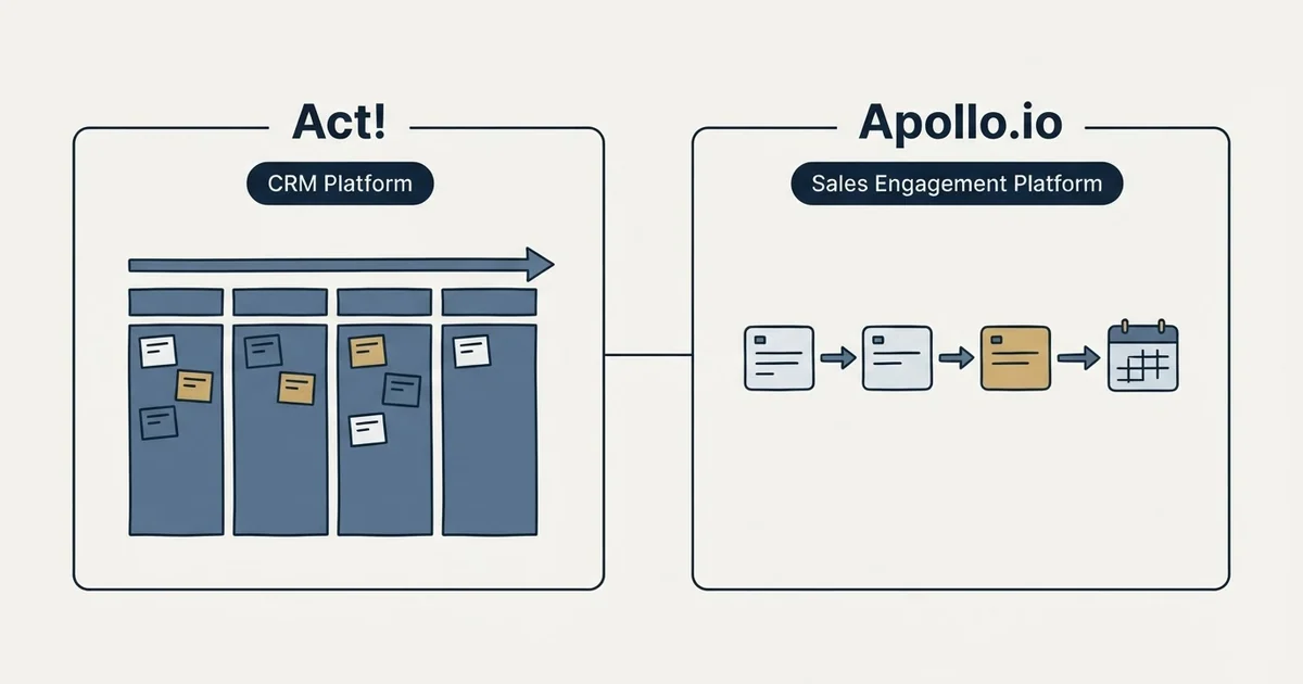 Side-by-side panels: Act! vs Apollo.io (CRM Platform, Sales Engagement Platform)