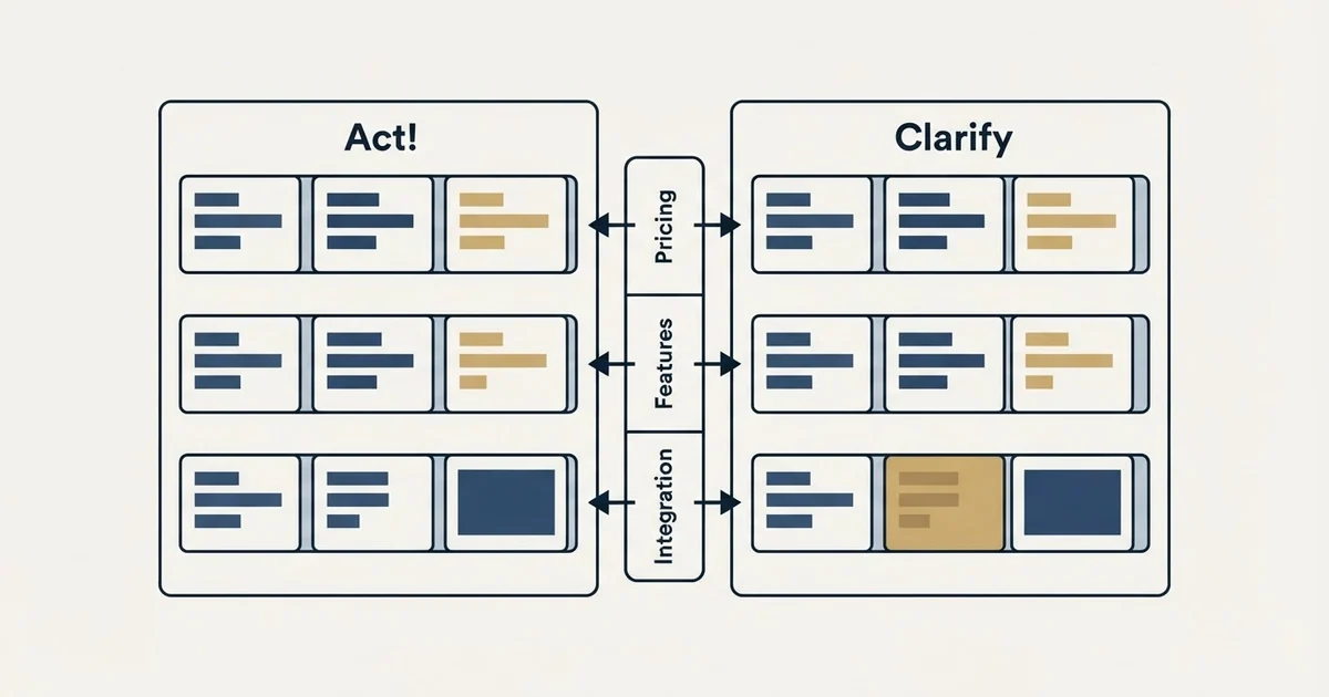 Comparison panel: Act! vs Clarify (Pricing, Features, Integration)
