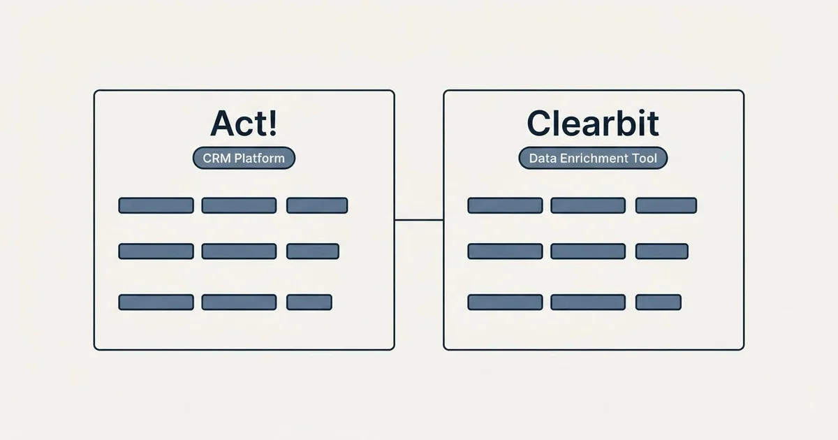 Side-by-side panels: Act! vs Clearbit (CRM Platform, Data Enrichment Tool)