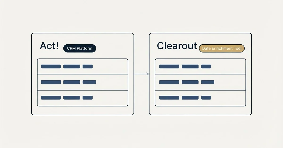 Side-by-side panels: Act! vs Clearout (CRM Platform, Data Enrichment Tool)