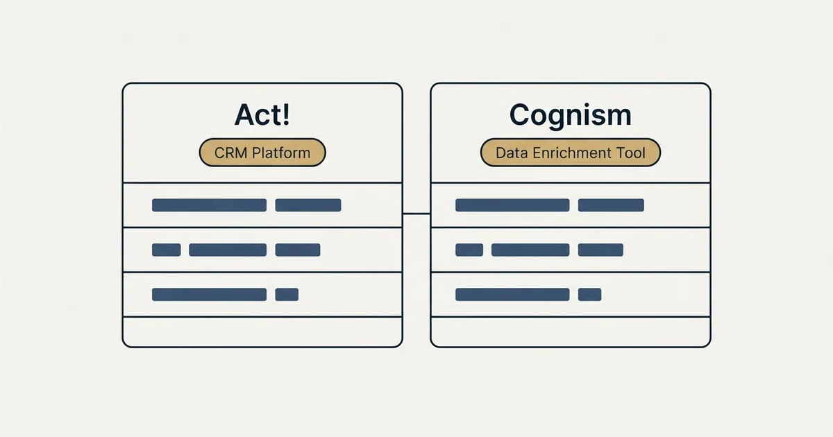 Side-by-side panels: Act! vs Cognism (CRM Platform, Data Enrichment Tool)