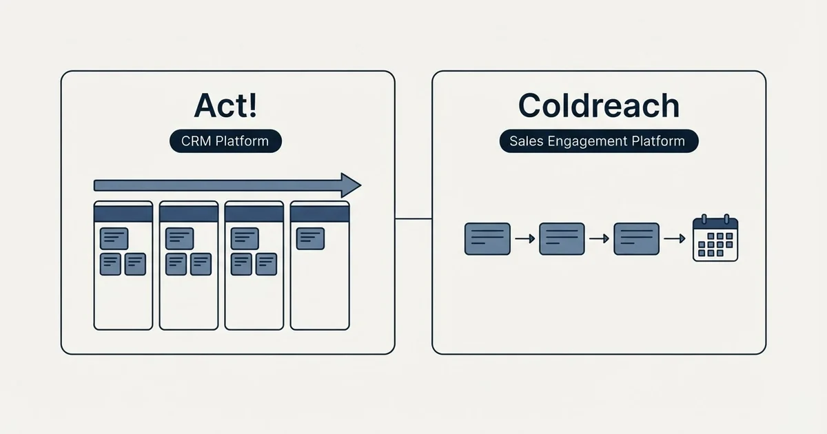 Side-by-side panels: Act! vs Coldreach (CRM Platform, Sales Engagement Platform)