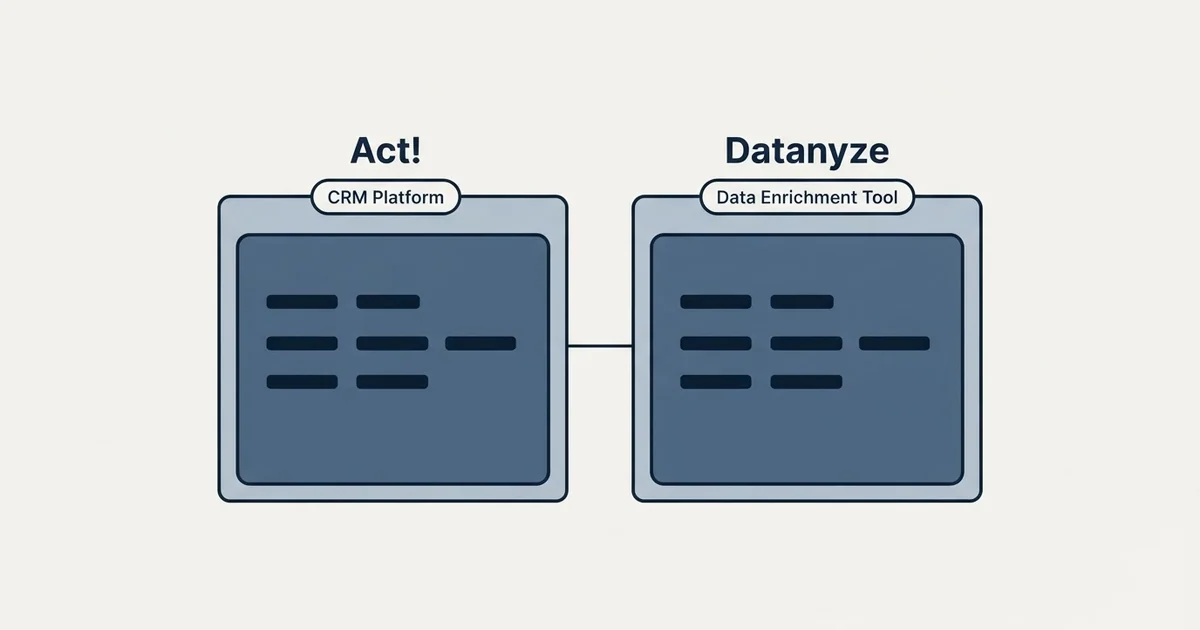 Side-by-side panels: Act! vs Datanyze (CRM Platform, Data Enrichment Tool)