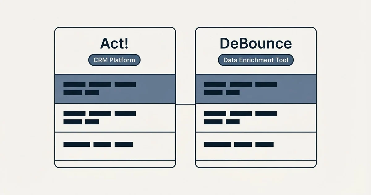Side-by-side panels: Act! vs DeBounce (CRM Platform, Data Enrichment Tool)
