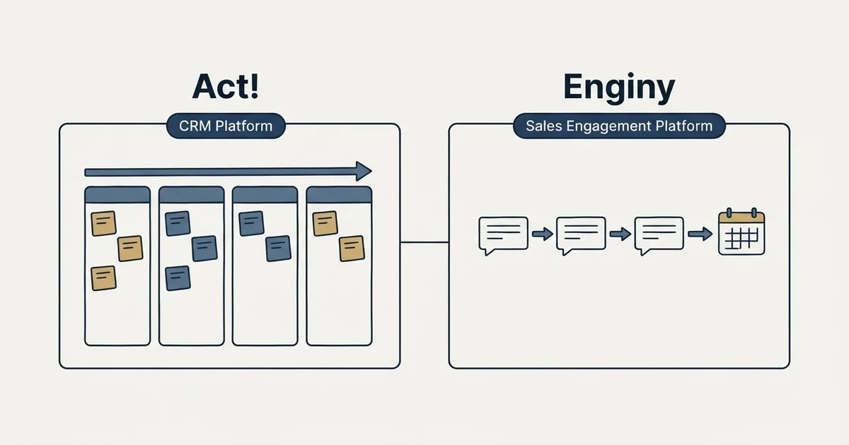 Side-by-side panels: Act! vs Enginy (CRM Platform, Sales Engagement Platform)