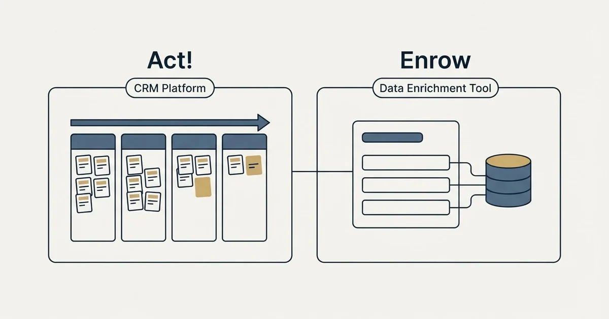 Side-by-side panels: Act! vs Enrow (CRM Platform, Data Enrichment Tool)
