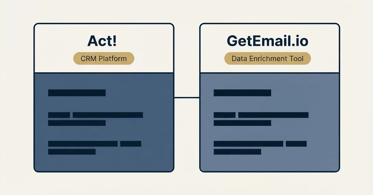 Side-by-side panels: Act! vs GetEmail.io (CRM Platform, Data Enrichment Tool)