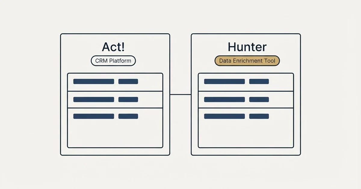 Side-by-side panels: Act! vs Hunter (CRM Platform, Data Enrichment Tool)