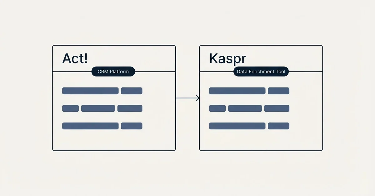 Side-by-side panels: Act! vs Kaspr (CRM Platform, Data Enrichment Tool)