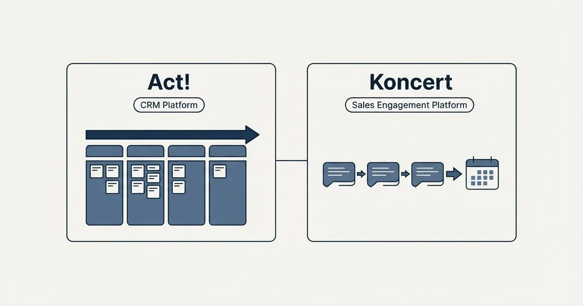 Side-by-side panels: Act! vs Koncert (CRM Platform, Sales Engagement Platform)