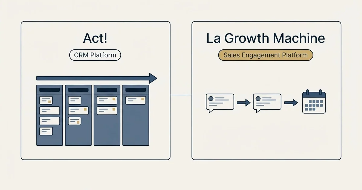 Side-by-side panels: Act! vs La Growth Machine (CRM Platform, Sales Engagement Platform)