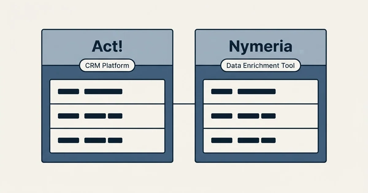 Side-by-side panels: Act! vs Nymeria (CRM Platform, Data Enrichment Tool)