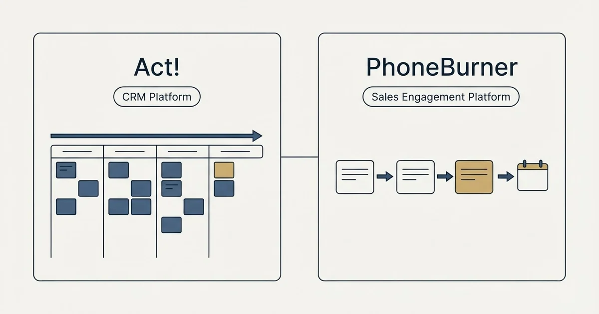 Side-by-side panels: Act! vs PhoneBurner (CRM Platform, Sales Engagement Platform)
