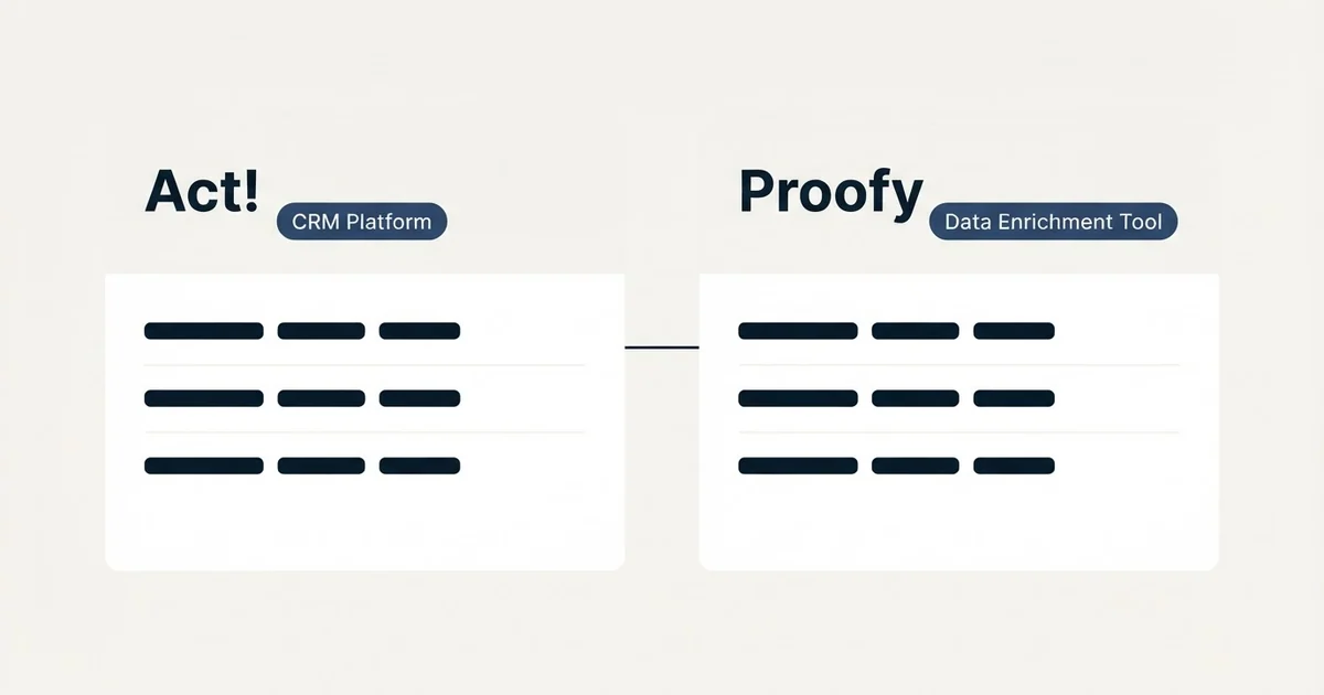 Side-by-side panels: Act! vs Proofy (CRM Platform, Data Enrichment Tool)