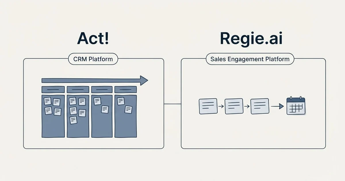 Side-by-side panels: Act! vs Regie.ai (CRM Platform, Sales Engagement Platform)
