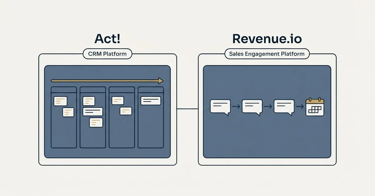 Side-by-side panels: Act! vs Revenue.io (CRM Platform, Sales Engagement Platform)