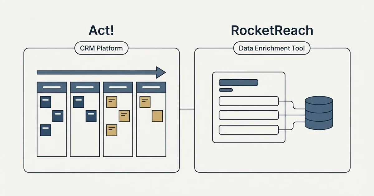 Side-by-side panels: Act! vs RocketReach (CRM Platform, Data Enrichment Tool)