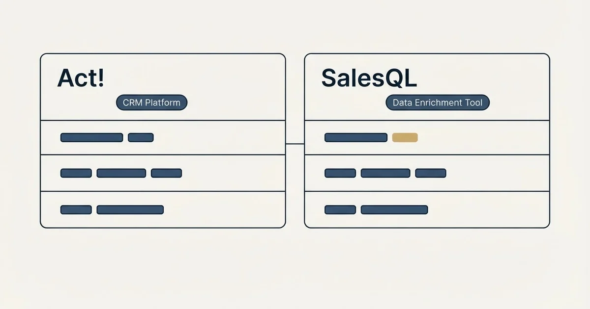 Side-by-side panels: Act! vs SalesQL (CRM Platform, Data Enrichment Tool)