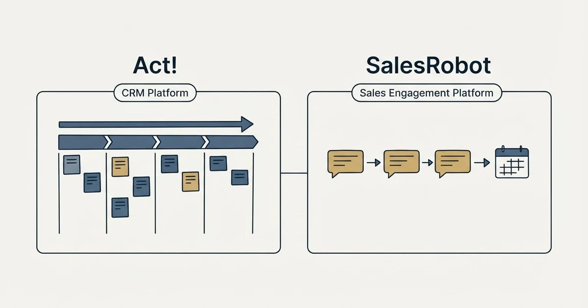 Side-by-side panels: Act! vs SalesRobot (CRM Platform, Sales Engagement Platform)