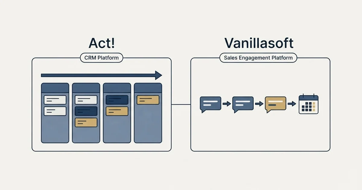 Side-by-side panels: Act! vs Vanillasoft (CRM Platform, Sales Engagement Platform)