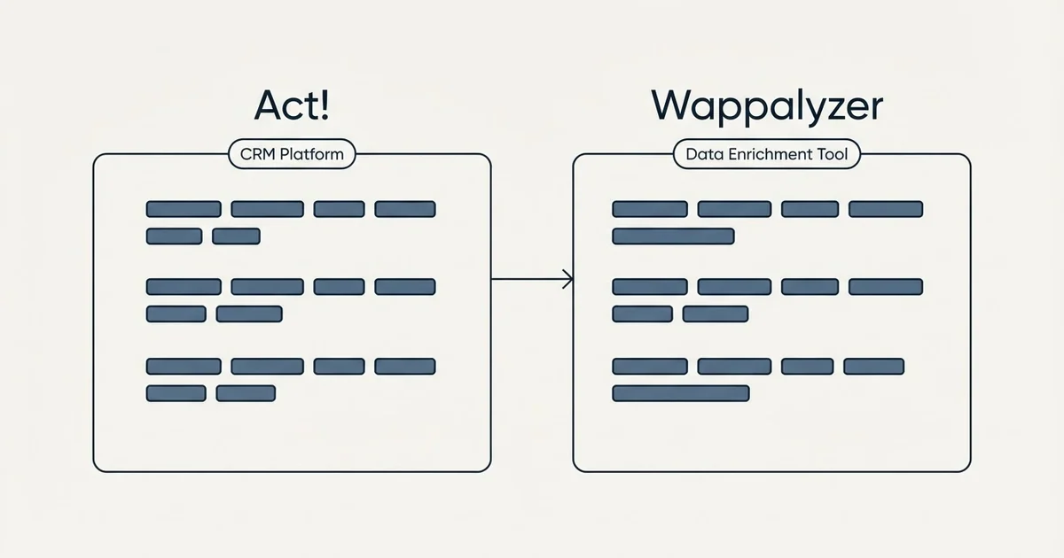 Side-by-side panels: Act! vs Wappalyzer (CRM Platform, Data Enrichment Tool)
