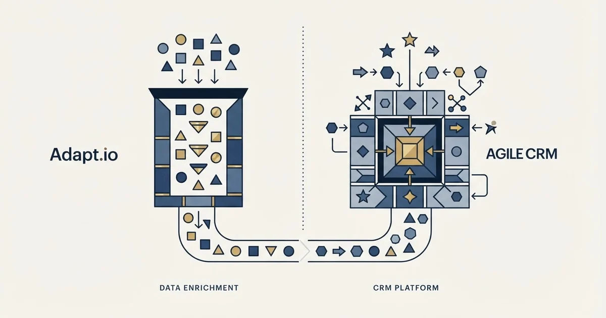 Editorial illustration for Adapt.io vs Agile CRM