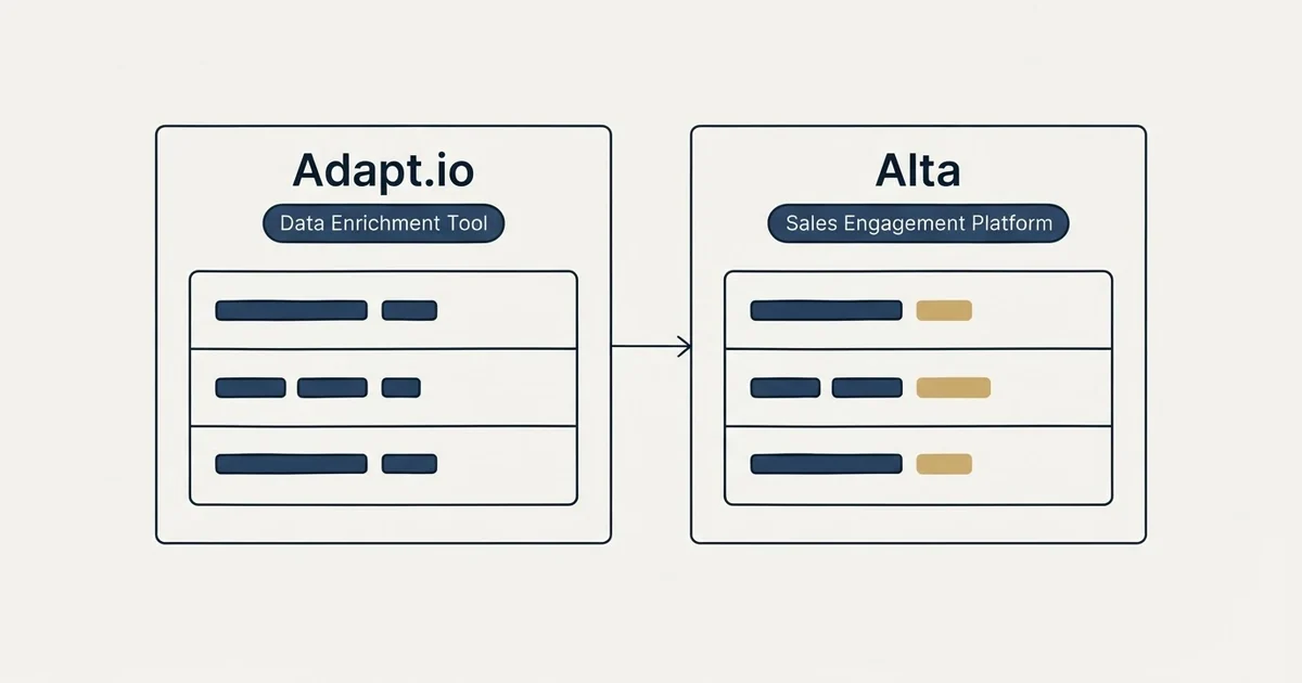 Side-by-side panels: Adapt.io vs Alta (Data Enrichment Tool, Sales Engagement Platform)