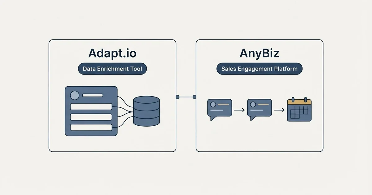 Side-by-side panels: Adapt.io vs AnyBiz (Data Enrichment Tool, Sales Engagement Platform)