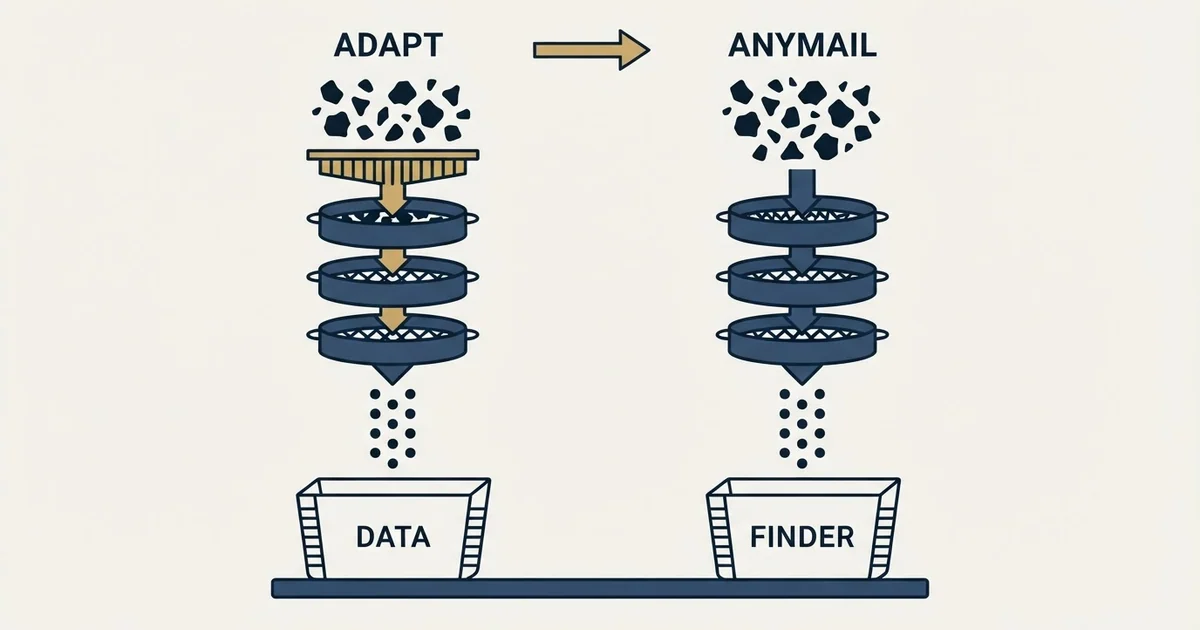 Editorial illustration for Adapt.io vs Anymail Finder