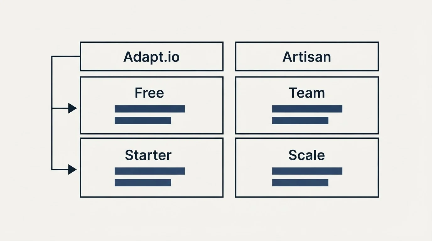 Pricing table: Pricing Comparison (Adapt.io, Artisan, Free, Team)