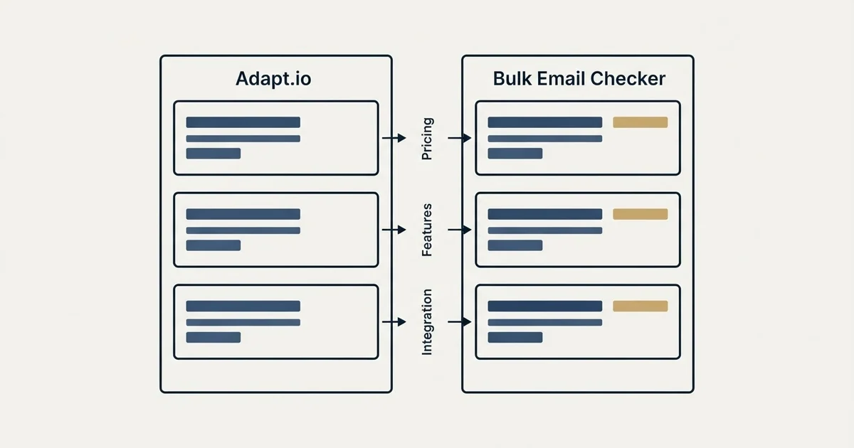 Comparison panel: Adapt.io vs Bulk Email Checker (Pricing, Features, Integration)