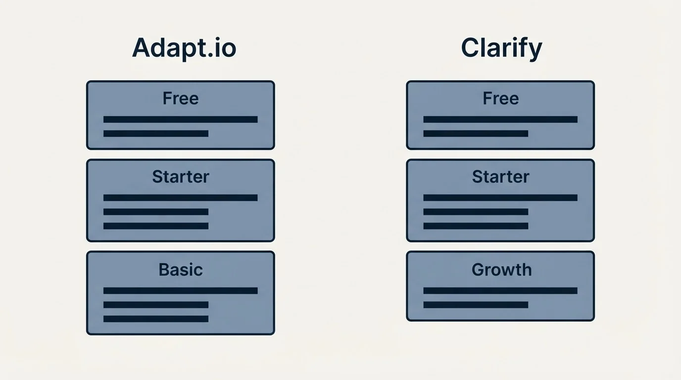 Pricing panels: Pricing Comparison (Adapt.io, Clarify, Free, Starter)