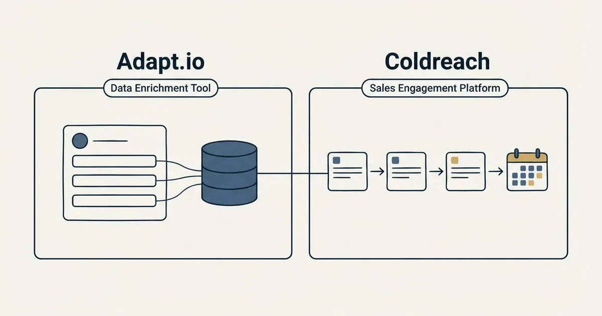 Side-by-side panels: Adapt.io vs Coldreach (Data Enrichment Tool, Sales Engagement Platform)