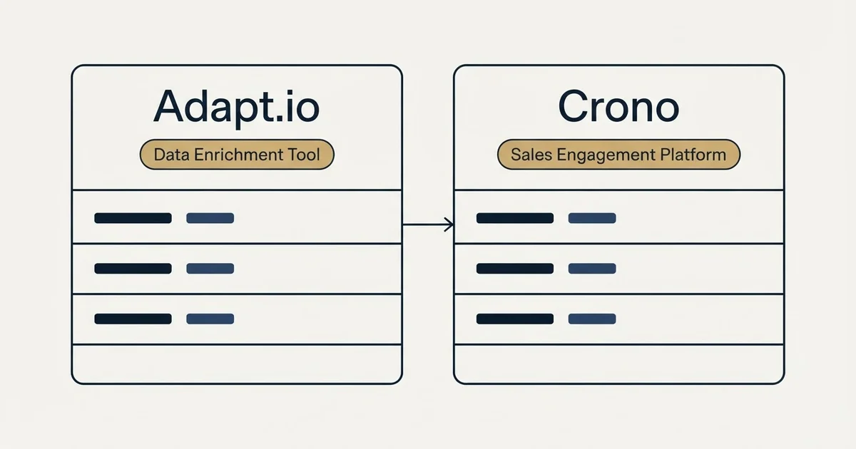 Side-by-side panels: Adapt.io vs Crono (Data Enrichment Tool, Sales Engagement Platform)