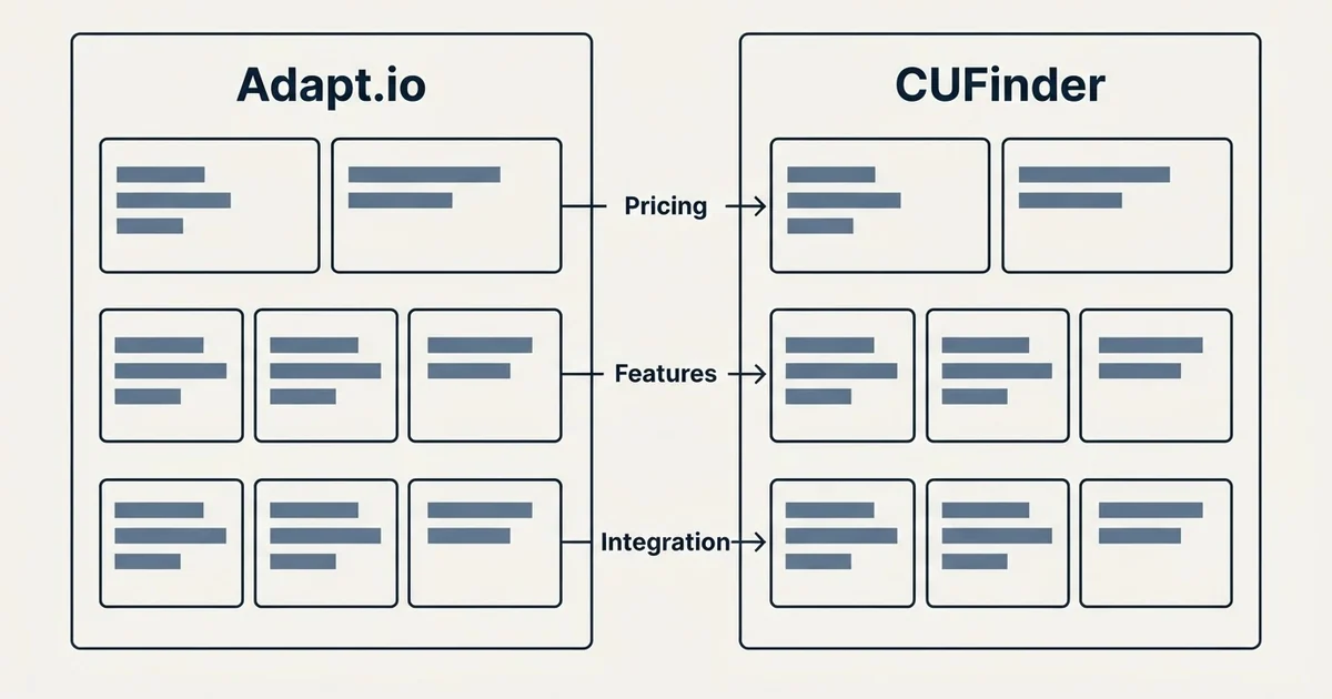 Comparison panel: Adapt.io vs CUFinder (Pricing, Features, Integration)