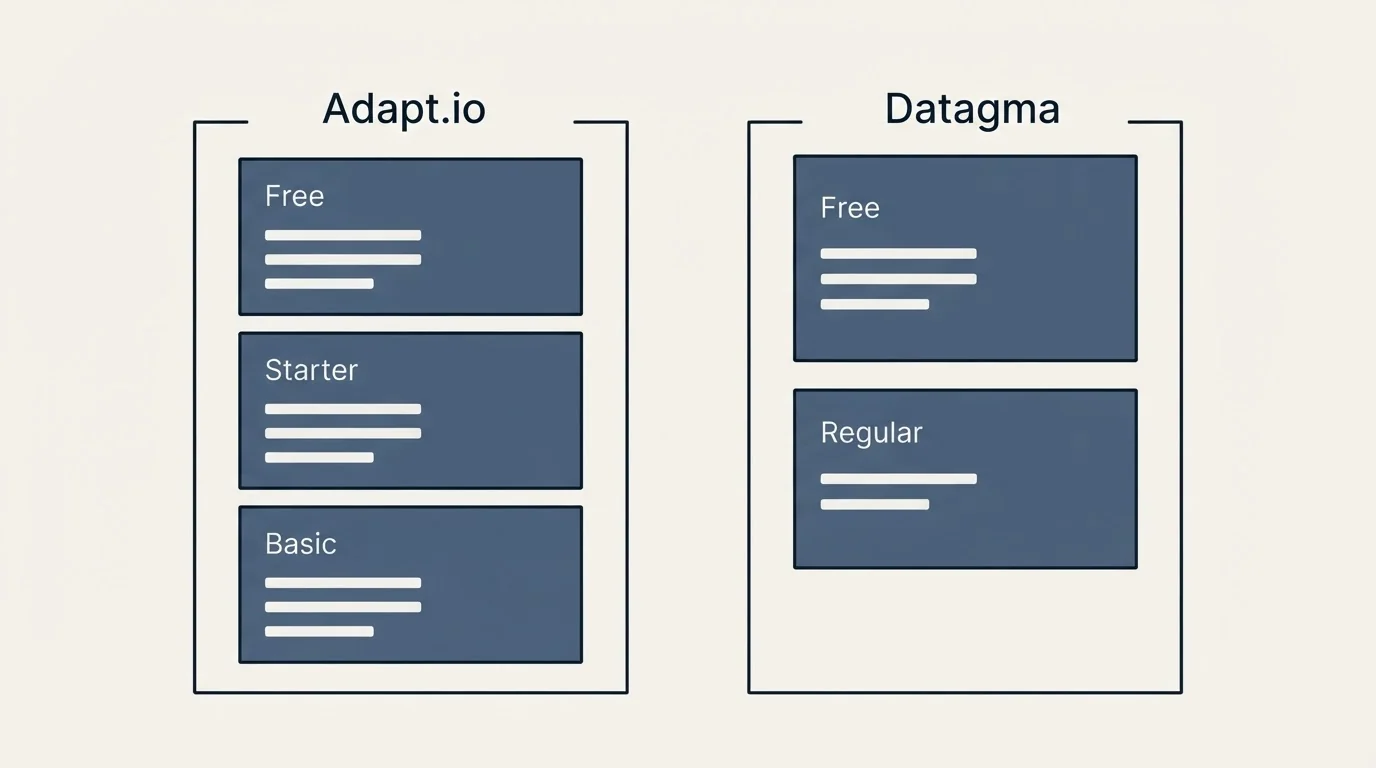 Pricing panels: Pricing Comparison (Adapt.io, Datagma, Free, Starter)