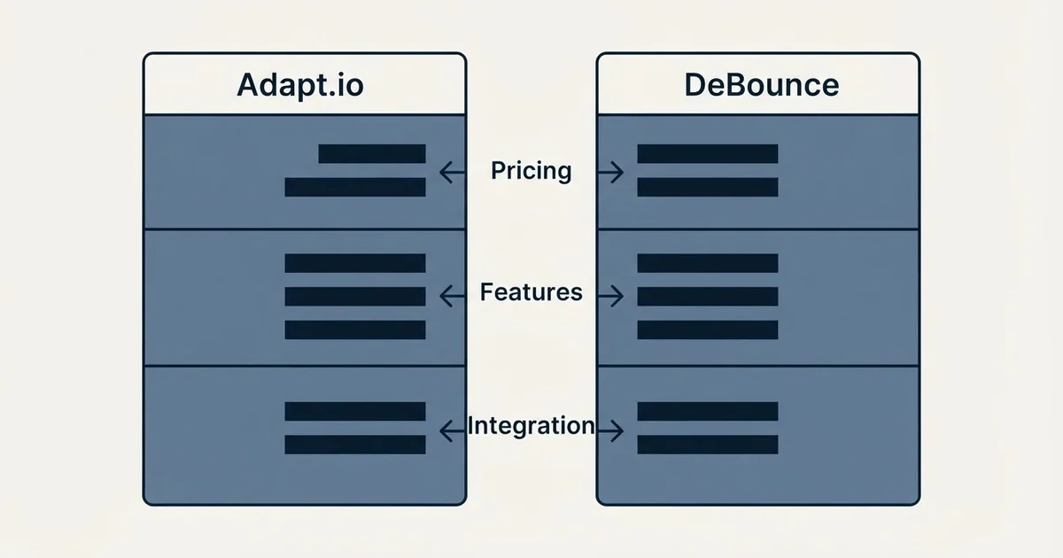 Comparison panel: Adapt.io vs DeBounce (Pricing, Features, Integration)