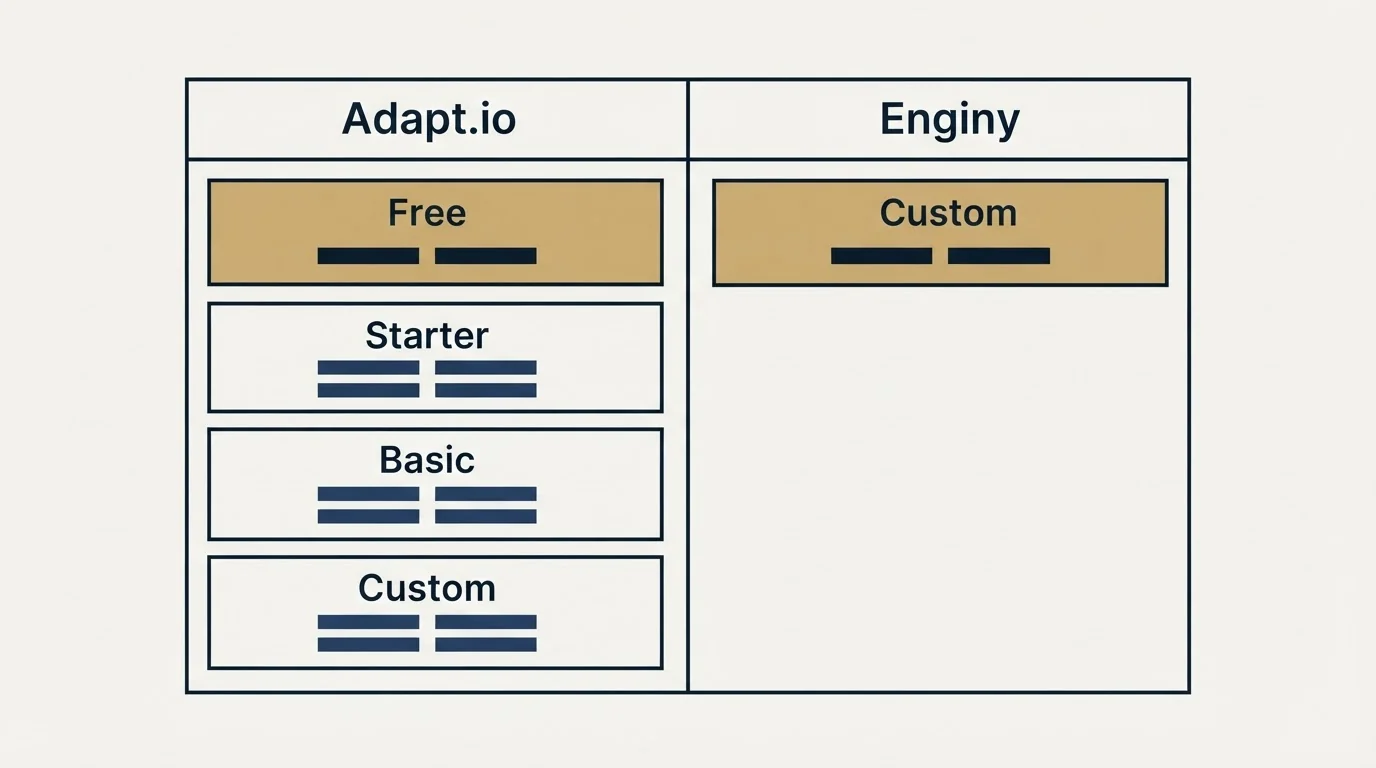Pricing table: Pricing Comparison (Adapt.io, Enginy, Free, Custom)