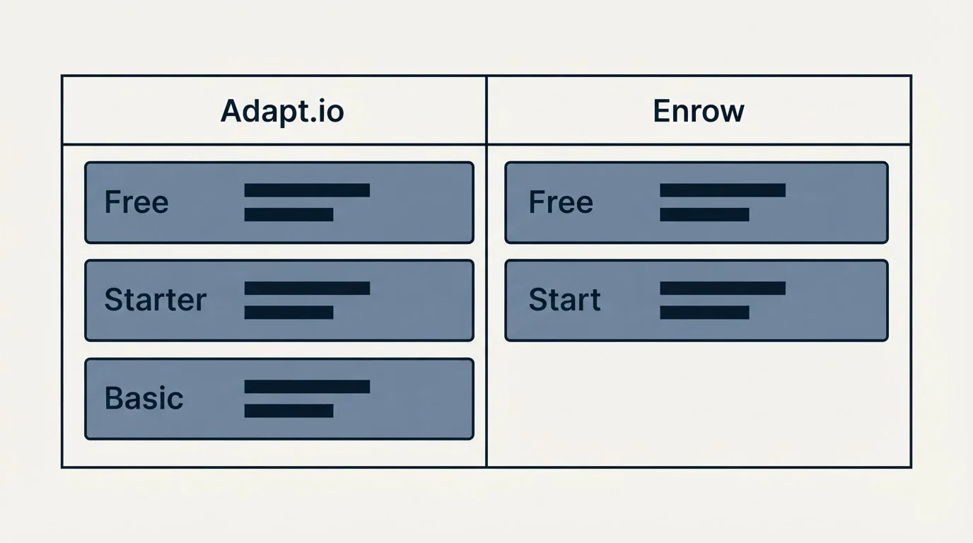 Pricing table: Pricing Comparison (Adapt.io, Enrow, Free, Starter)