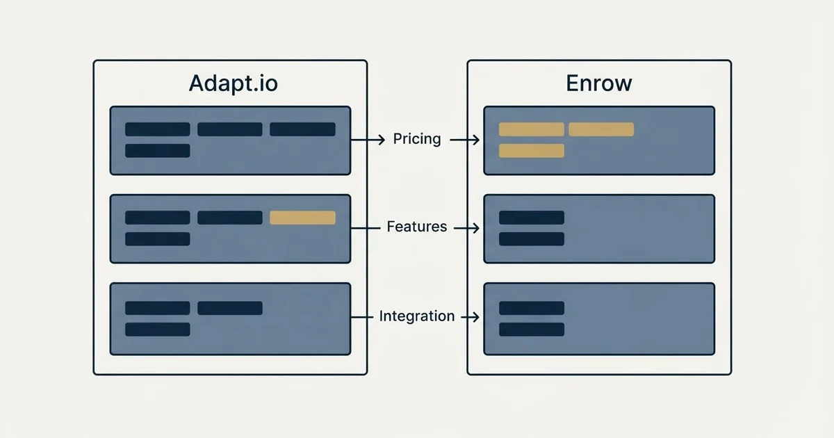 Comparison panel: Adapt.io vs Enrow (Pricing, Features, Integration)