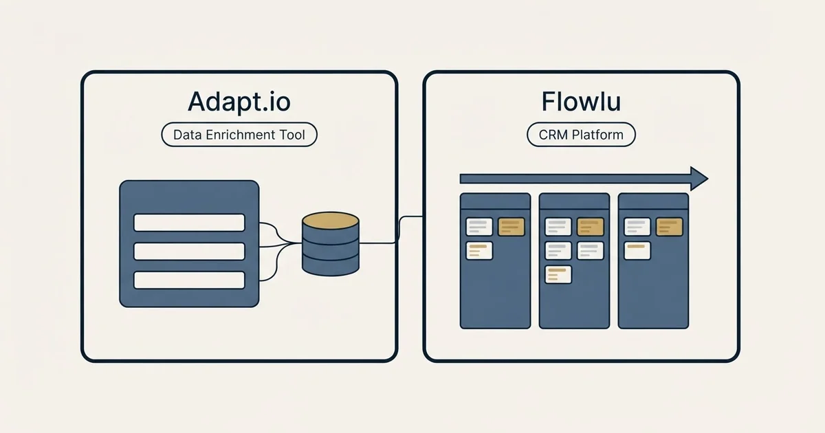 Side-by-side panels: Adapt.io vs Flowlu (Data Enrichment Tool, CRM Platform)