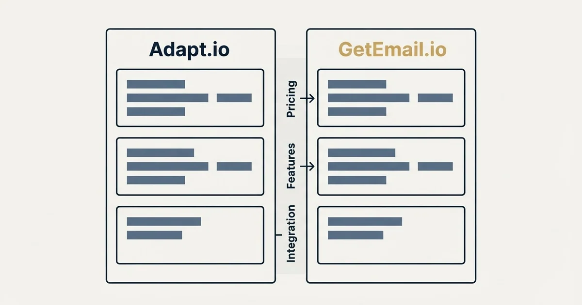 Comparison panel: Adapt.io vs GetEmail.io (Pricing, Features, Integration)