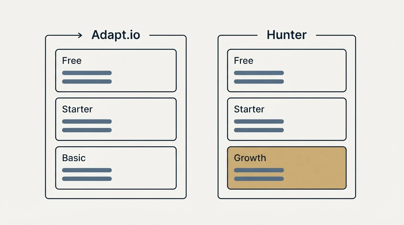 Pricing panels: Pricing Comparison (Adapt.io, Hunter, Free, Starter)