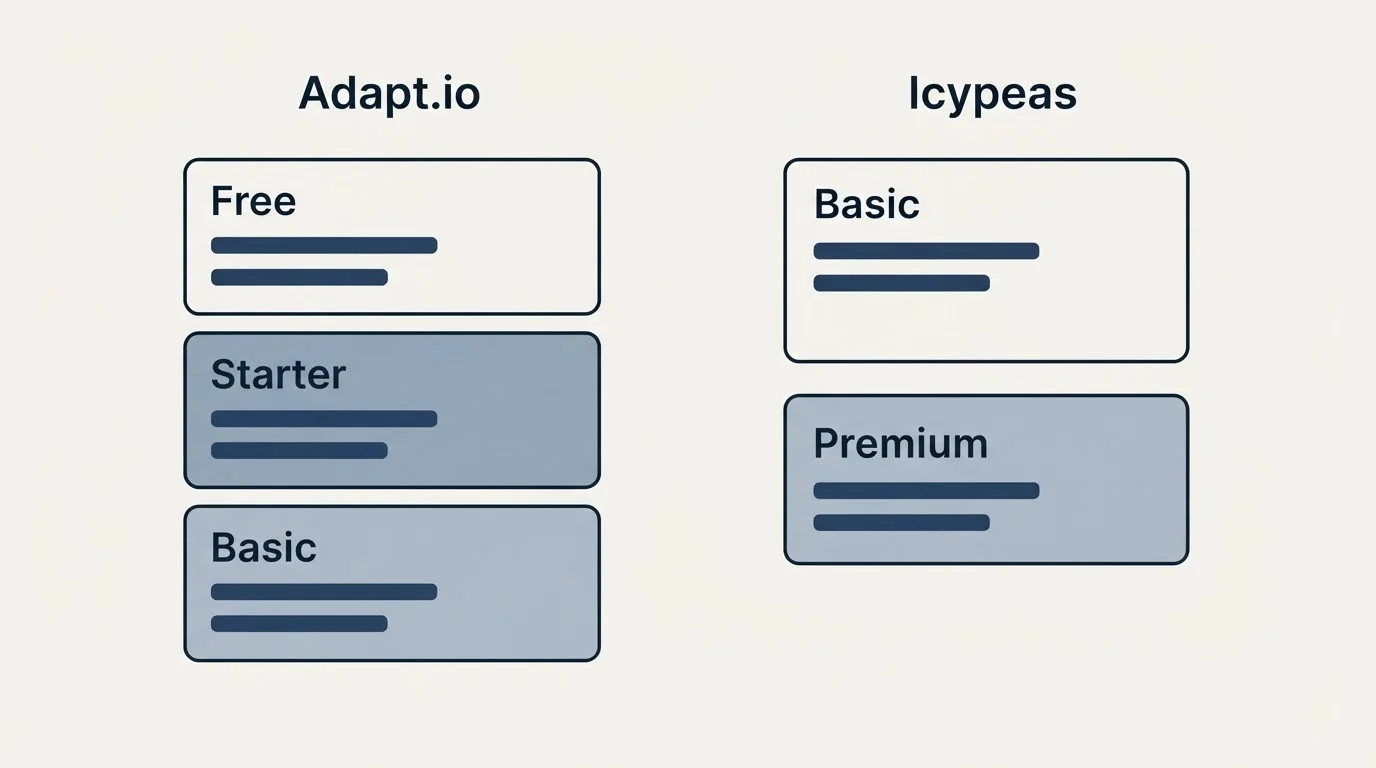 Pricing panels: Pricing Comparison (Adapt.io, Icypeas, Free, Basic)