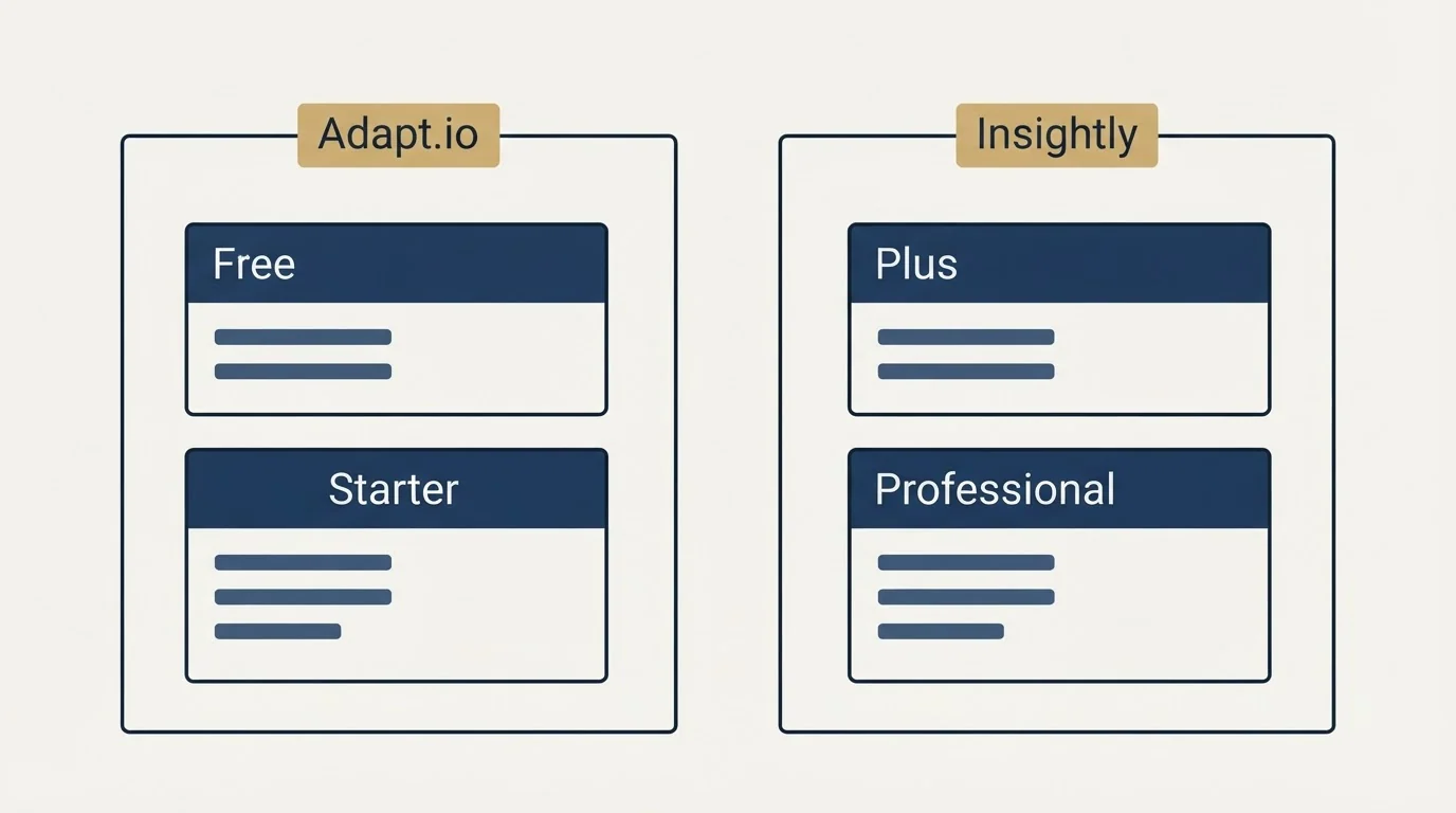 Pricing panels: Pricing Comparison (Adapt.io, Insightly, Free, Plus)
