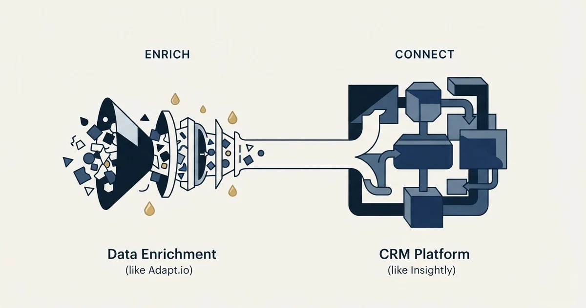 Editorial illustration for Adapt.io vs Insightly