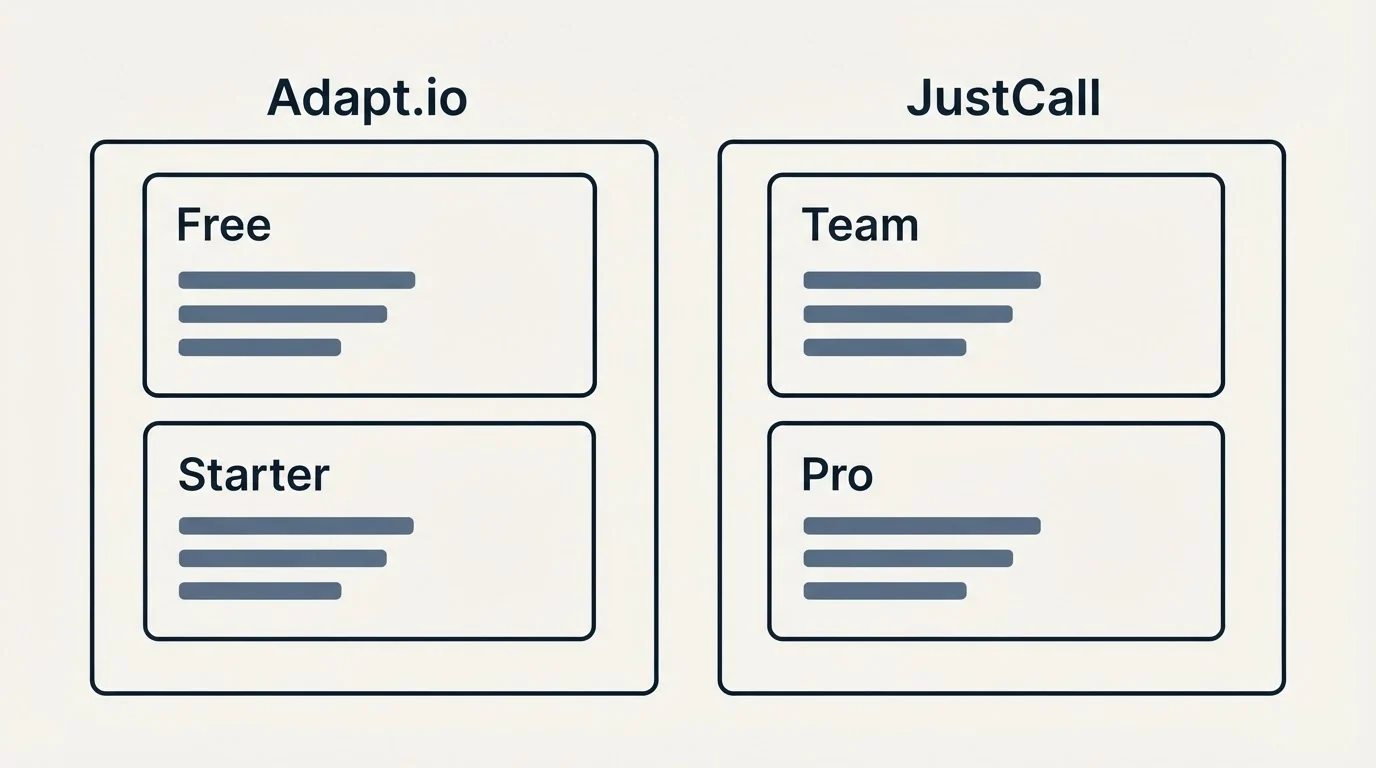 Pricing panels: Pricing Comparison (Adapt.io, JustCall, Free, Team)